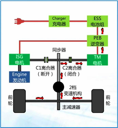 荣威e550混动核心技术解析