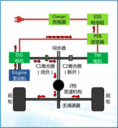 荣威e550混动核心技术解析