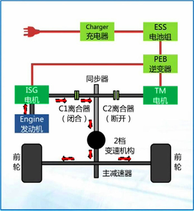 荣威e550混动核心技术解析