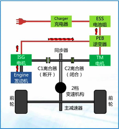 荣威e550混动核心技术解析