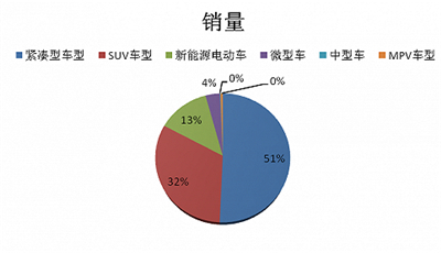 比亚迪业绩光鲜难掩主业萎靡 新能源车补贴成盈利动力