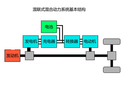 百公里油耗1.9L? 普锐斯Prime混动解析