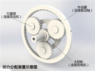 百公里油耗1.9L? 普锐斯Prime混动解析