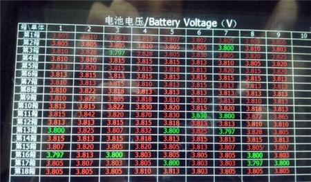 充电桩建设要谨防