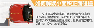 丰田全新普锐斯-测试解析