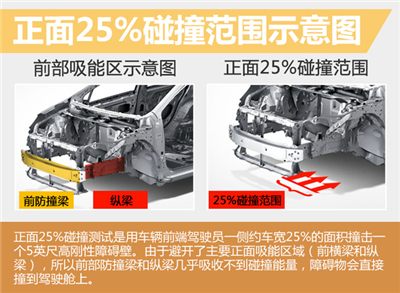 丰田全新普锐斯-测试解析
