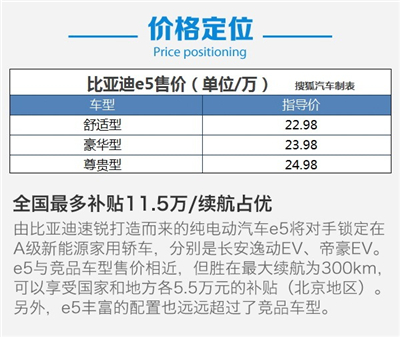 比亚迪e5全系购车手册
