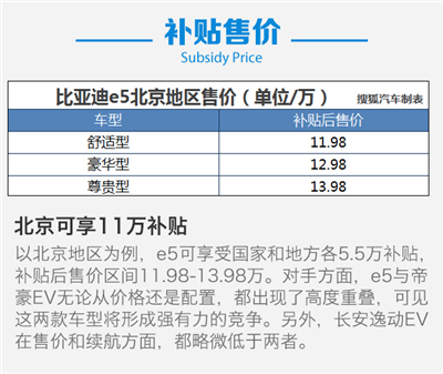 比亚迪e5全系购车手册
