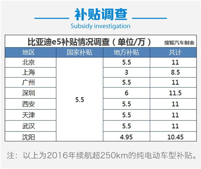 比亚迪e5全系购车手册