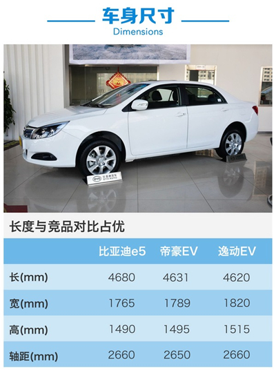 比亚迪e5全系购车手册