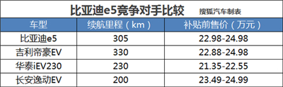 比亚迪e5全系购车手册