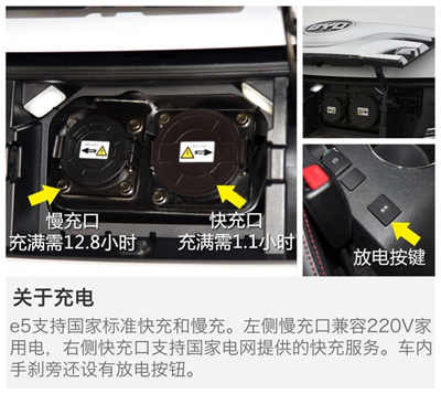 比亚迪e5全系购车手册
