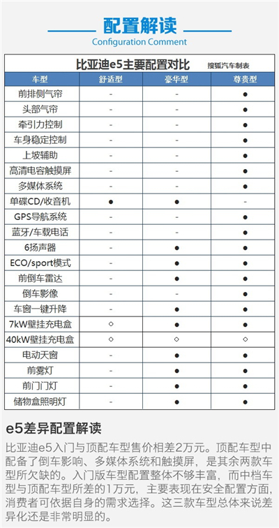 比亚迪e5全系购车手册