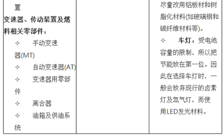 “互联网+”浪潮下，新能源汽车颠覆汽车产业踏上征途