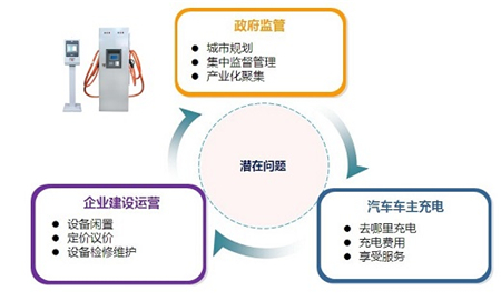 从新能源汽车发展趋势 看充电桩市场未来