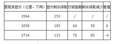 碧海银沙爱电动 北汽EU260三亚体验