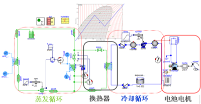 新能源汽车电池热管理系统设计