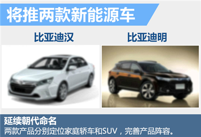 比亚迪推SUV等2款新能源车 销量目标翻番