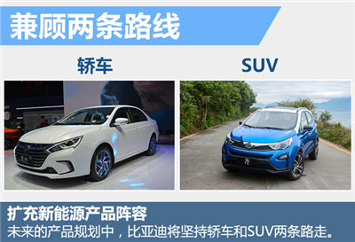 比亚迪推SUV等2款新能源车 销量目标翻番