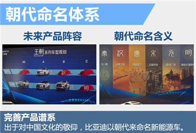 比亚迪推SUV等2款新能源车 销量目标翻番