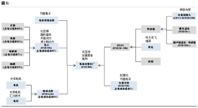 为何Model 3炙手可热？特斯拉供应链投资机会分析