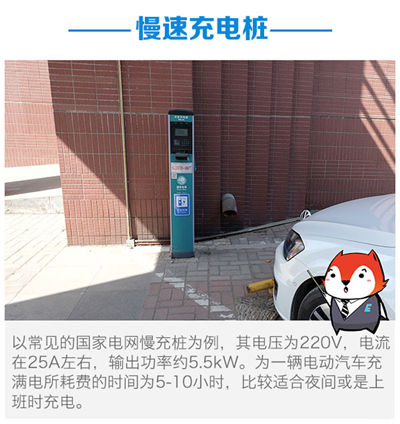 纯电动车型主流充电方式对比