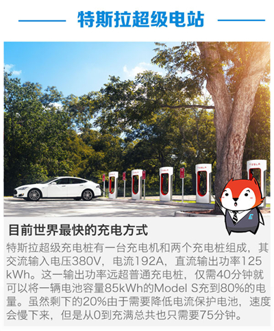 纯电动车型主流充电方式对比