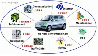 一文看懂什么是智能网联汽车(图) - 车联网|物联