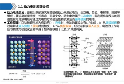 动力电池产业链全景图及行业综述