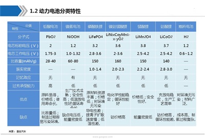 动力电池产业链全景图及行业综述