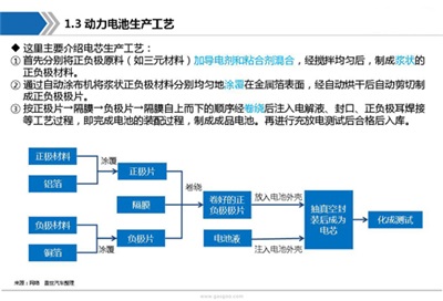 动力电池产业链全景图及行业综述