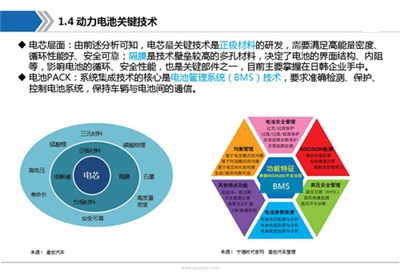 动力电池产业链全景图及行业综述