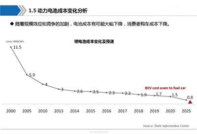 动力电池产业链全景图及行业综述