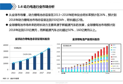 动力电池产业链全景图及行业综述