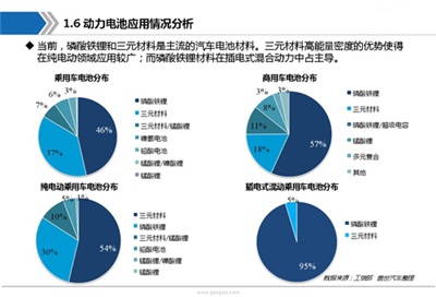 动力电池产业链全景图及行业综述