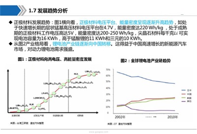 动力电池产业链全景图及行业综述