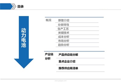 动力电池产业链全景图及行业综述