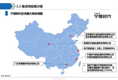 动力电池产业链全景图及行业综述