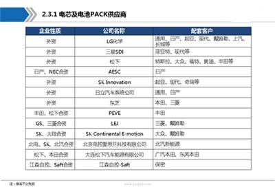 动力电池产业链全景图及行业综述