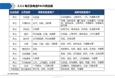 动力电池产业链全景图及行业综述