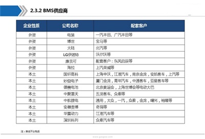 动力电池产业链全景图及行业综述