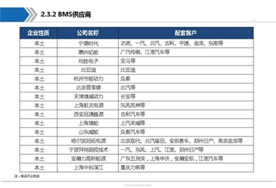 动力电池产业链全景图及行业综述