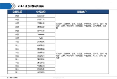 动力电池产业链全景图及行业综述