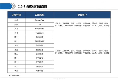 动力电池产业链全景图及行业综述