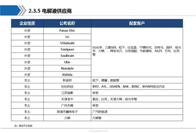 动力电池产业链全景图及行业综述