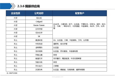 动力电池产业链全景图及行业综述