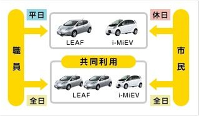 看日本电动汽车分时租赁发展，能给我们带来哪些启示
