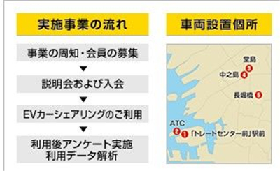 看日本电动汽车分时租赁发展，能给我们带来哪些启示