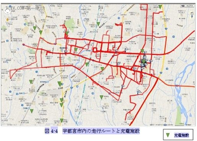 看日本电动汽车分时租赁发展，能给我们带来哪些启示