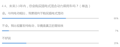 行业调研：6个问题看混合动力与纯电动汽车现状